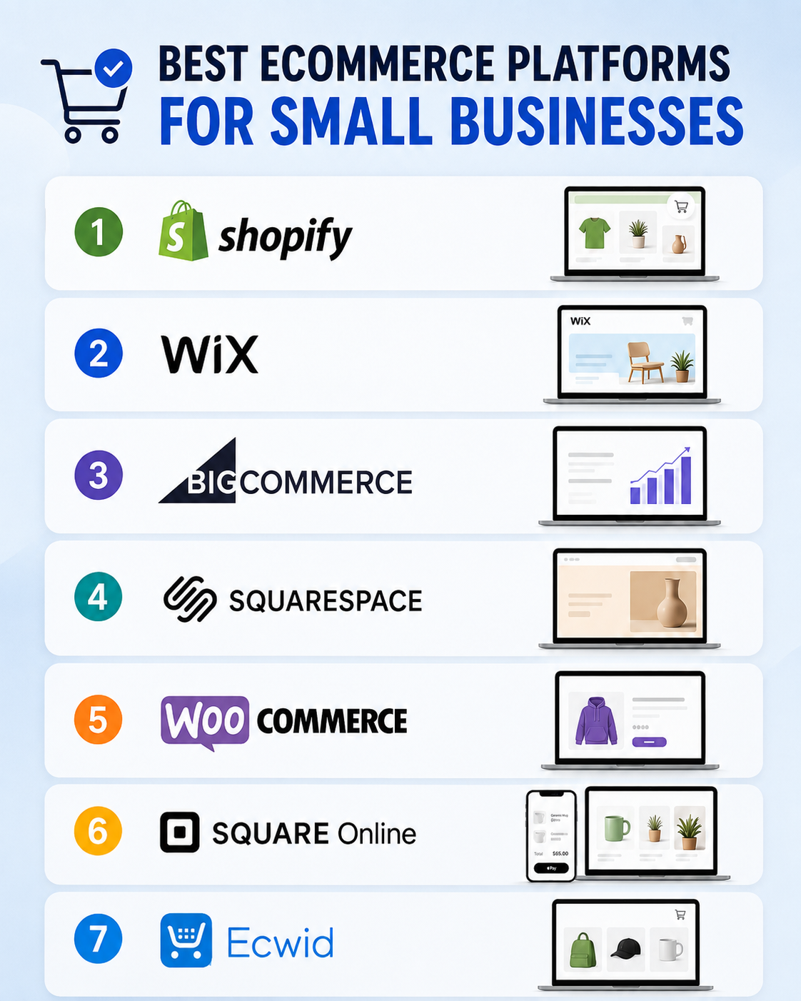 Best Ecommerce Platforms for Small Businesses: 7 Options Compared